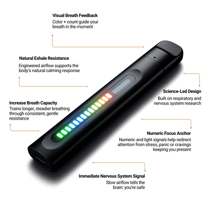 GRIZX NVR-1 Calm & Cravings Trainer